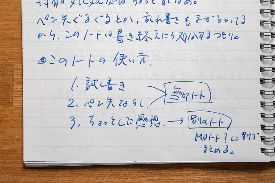 無印のダブルリングノートは裏抜けしない