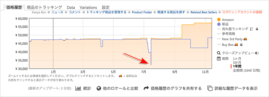 AmazonでのM800 Bニブの価格推移